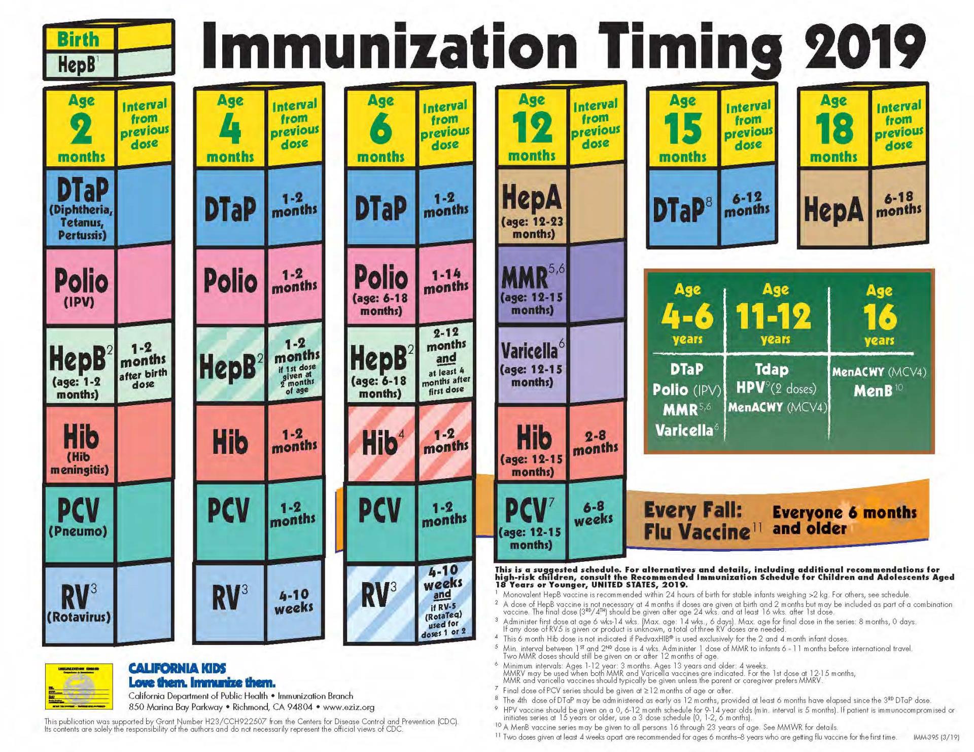 Printable Vaccination Chart