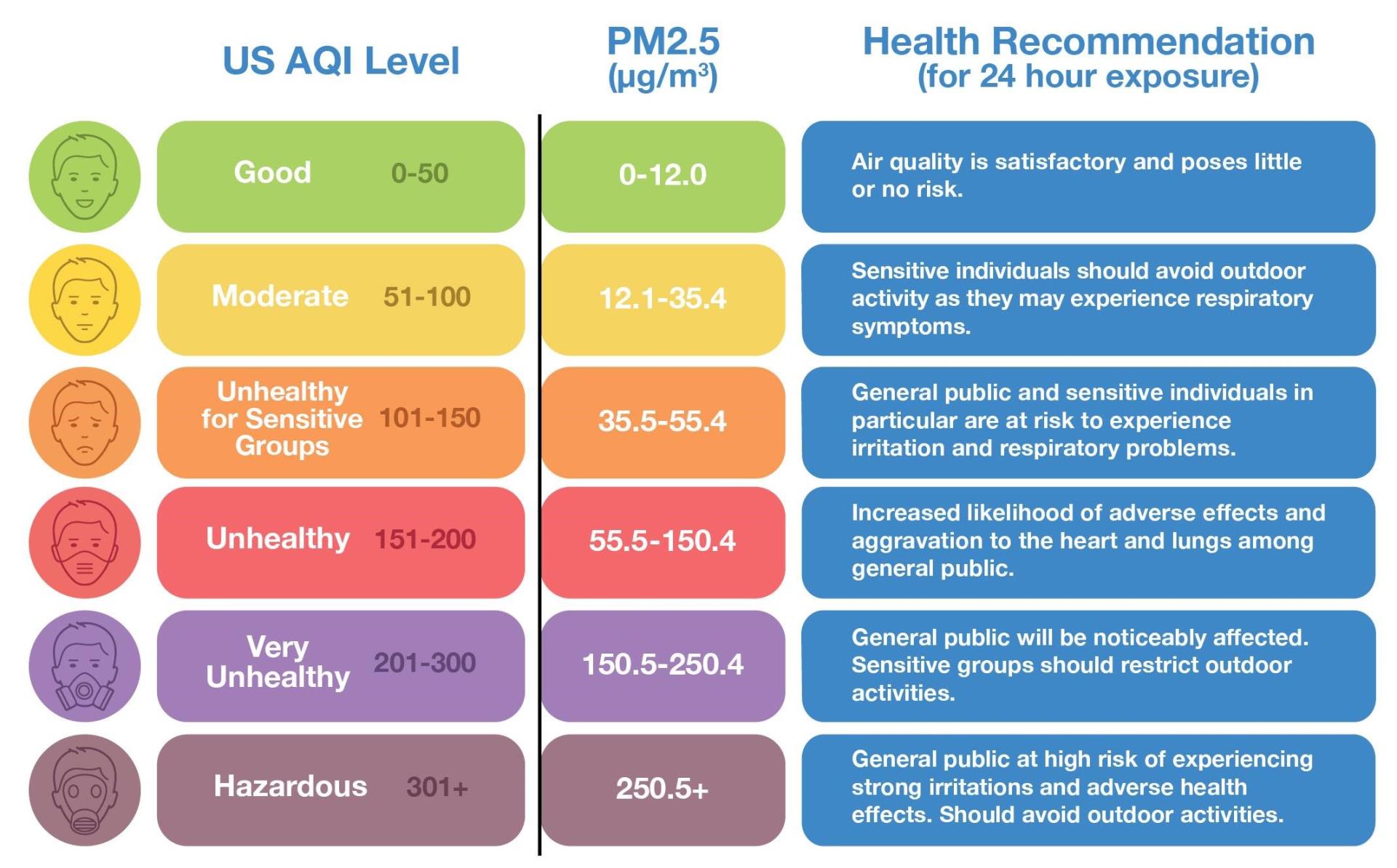 AQI pic